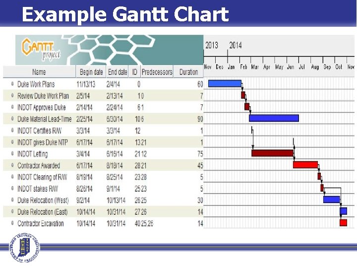 Example Gantt Chart 