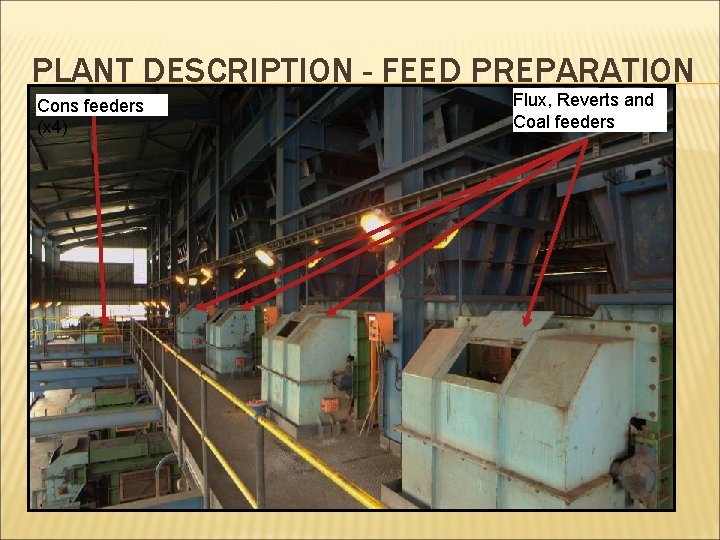 PLANT DESCRIPTION - FEED PREPARATION Cons feeders (x 4) Flux, Reverts and Coal feeders