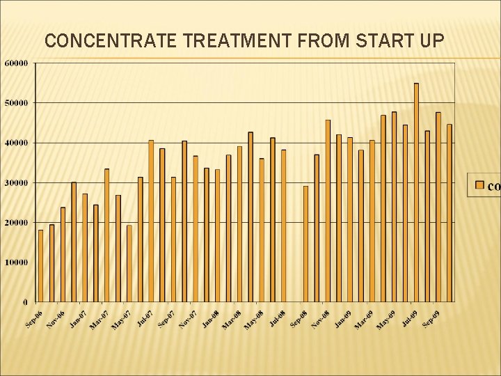 CONCENTRATE TREATMENT FROM START UP 