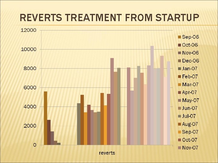 REVERTS TREATMENT FROM STARTUP 