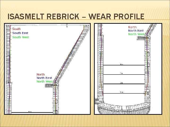 ISASMELT REBRICK – WEAR PROFILE 