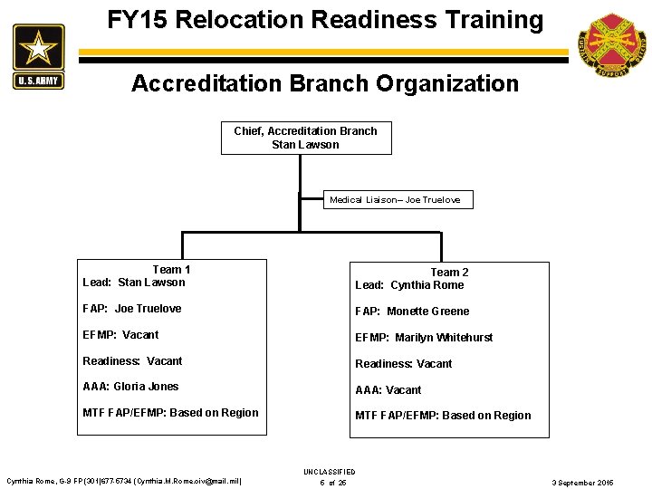 FY 15 Relocation Readiness Training Accreditation Branch Organization Chief, Accreditation Branch Stan Lawson Medical