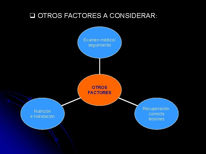 q OTROS FACTORES A CONSIDERAR: Examen médico/ seguimiento OTROS FACTORES: Nutrición e hidratación Recuperación