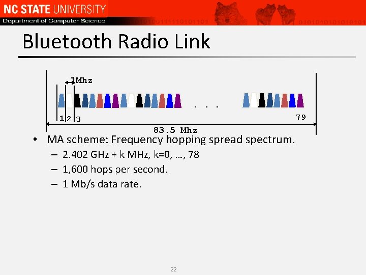 Bluetooth Radio Link 1 Mhz. . . 79 12 3 83. 5 Mhz •