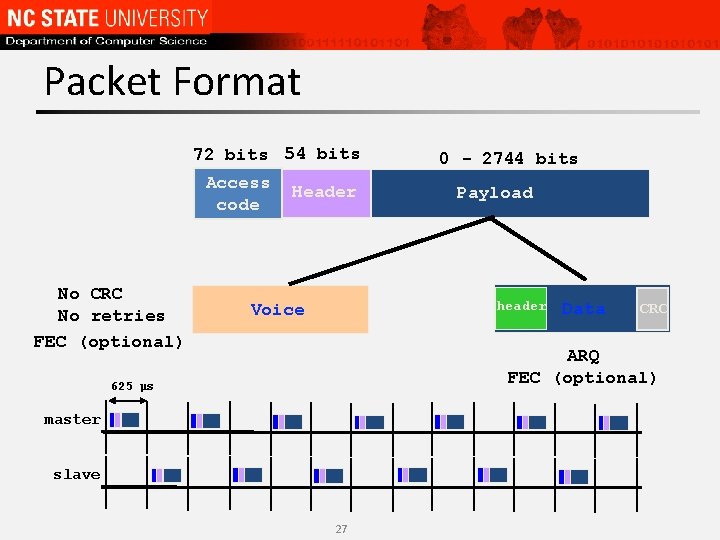 Packet Format 72 bits 54 bits Access code No CRC No retries FEC (optional)