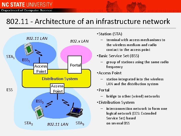 802. 11 - Architecture of an infrastructure network • Station (STA) 802. 11 LAN