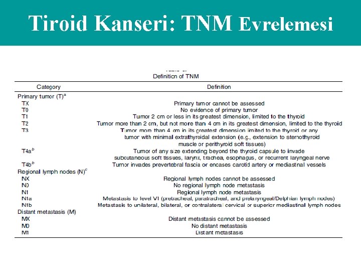 Tiroid Kanseri: TNM Evrelemesi 