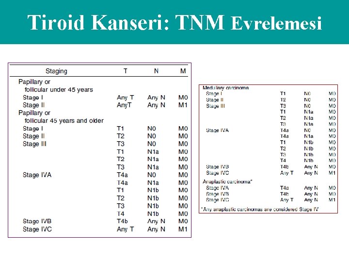 Tiroid Kanseri: TNM Evrelemesi 