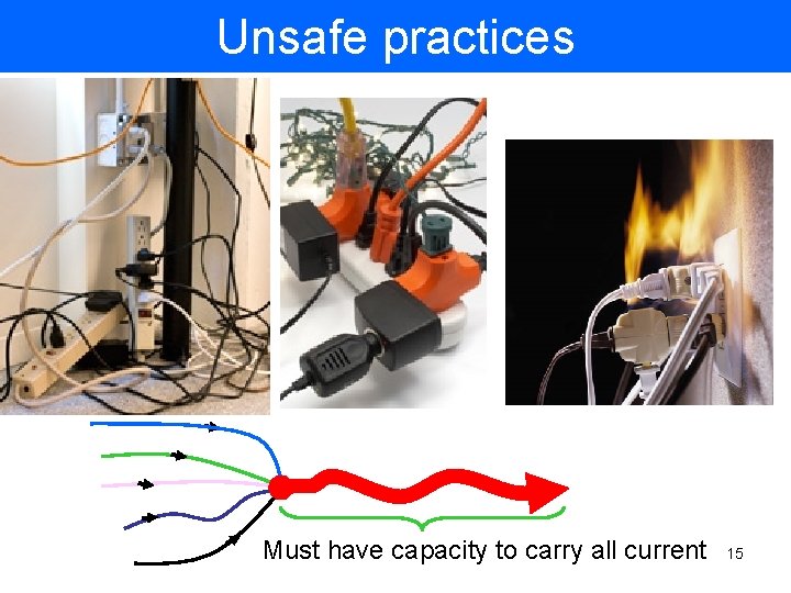 Unsafe practices Must have capacity to carry all current 15 