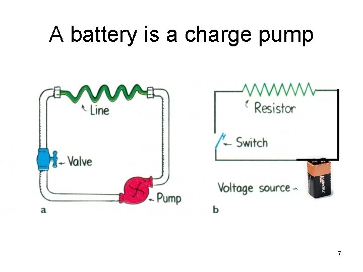 A battery is a charge pump 7 