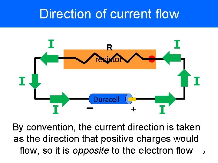 Direction of current flow I I R resistor I I I Duracell + I