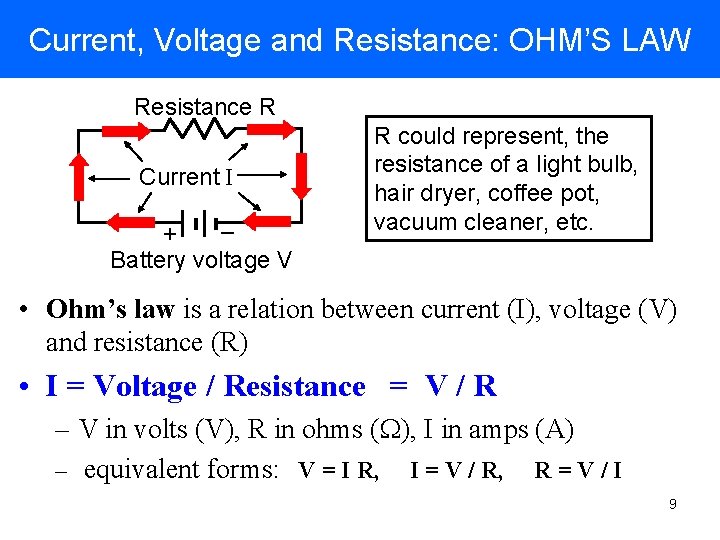 Current, Voltage and Resistance: OHM’S LAW Resistance R Current I + Battery voltage V