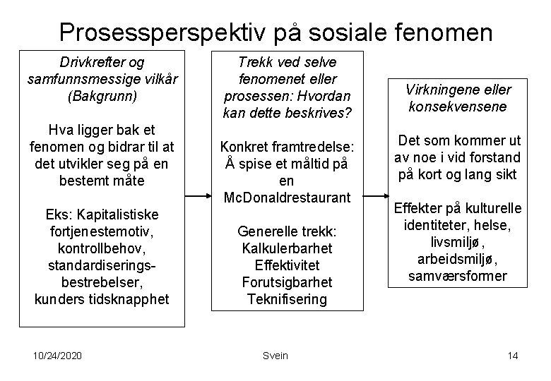 Prosessperspektiv på sosiale fenomen Drivkrefter og samfunnsmessige vilkår (Bakgrunn) Hva ligger bak et fenomen Prosessperspektiv på sosiale fenomen Drivkrefter og samfunnsmessige vilkår (Bakgrunn) Hva ligger bak et fenomen