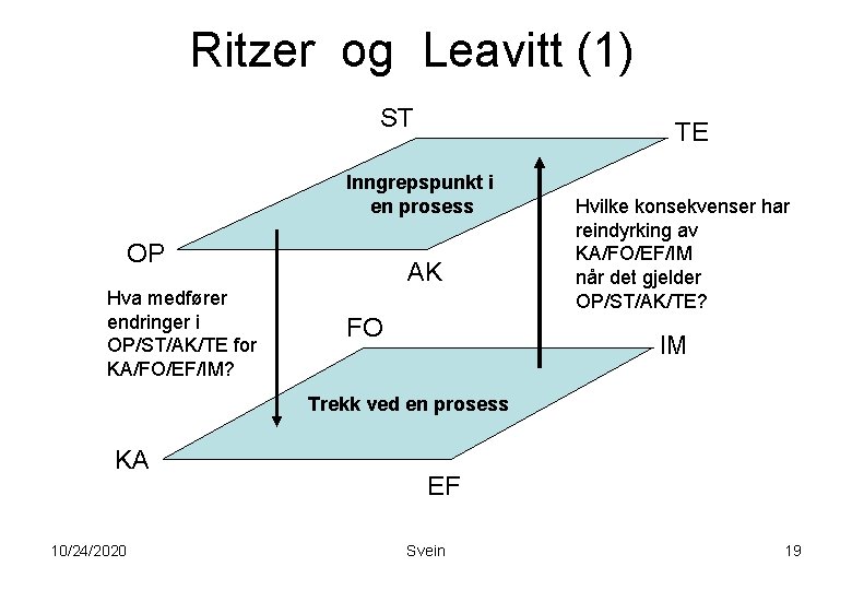 Ritzer og Leavitt (1) ST TE Inngrepspunkt i en prosess OP Hva medfører endringer Ritzer og Leavitt (1) ST TE Inngrepspunkt i en prosess OP Hva medfører endringer