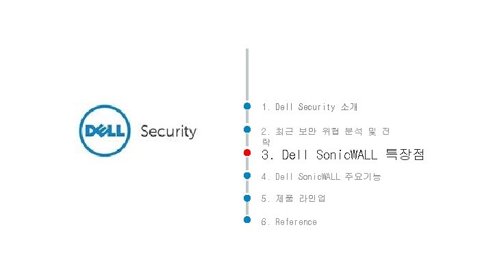 1. Dell Security 소개 2. 최근 보안 위협 분석 및 전 략 3. Dell