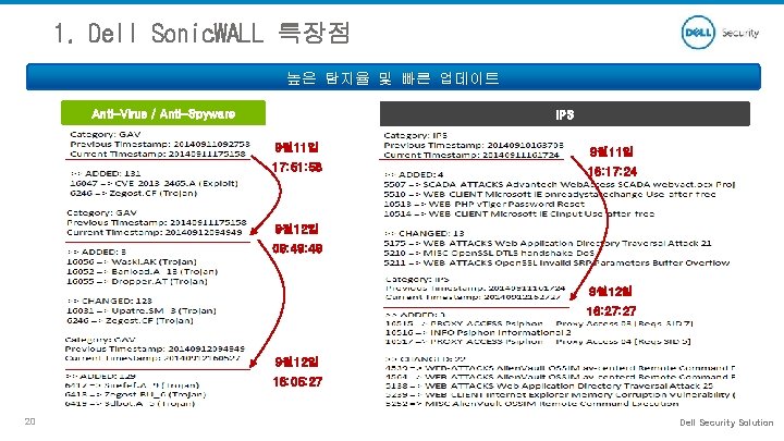 1. Dell Sonic. WALL 특장점 높은 탐지율 및 빠른 업데이트 Anti-Virus / Anti-Spyware IPS