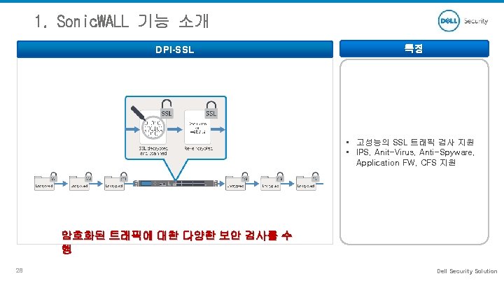 1. Sonic. WALL 기능 소개 DPI-SSL 특징 • 고성능의 SSL 트래픽 검사 지원 •