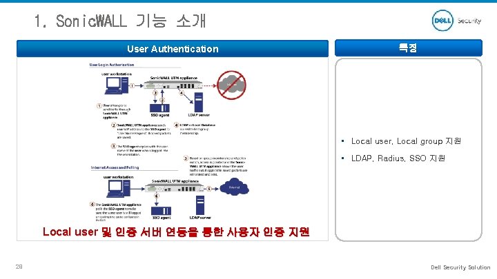 1. Sonic. WALL 기능 소개 User Authentication 특징 • Local user, Local group 지원