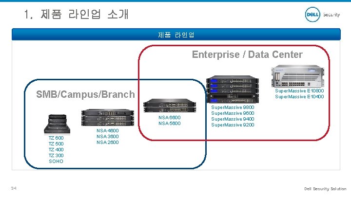 1. 제품 라인업 소개 제품 라인업 Enterprise / Data Center Super. Massive E 10800