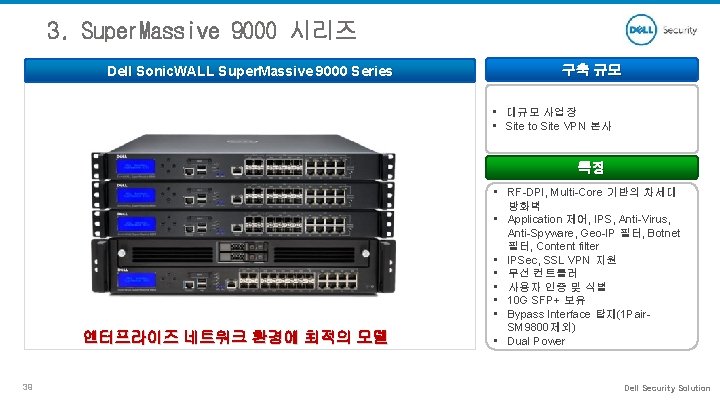 3. Super. Massive 9000 시리즈 Dell Sonic. WALL Super. Massive 9000 Series 구축 규모