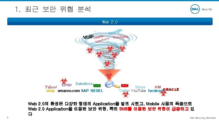 1. 최근 보안 위협 분석 Web 2. 0 Yahoo! tumblr Salesforce ebay amazon. com