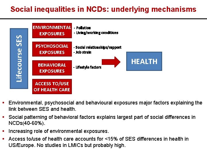 Lifecourse SES Social inequalities in NCDs: underlying mechanisms ENVIRONMENTAL EXPOSURES PSYCHOSOCIAL EXPOSURES BEHAVIORAL EXPOSURES