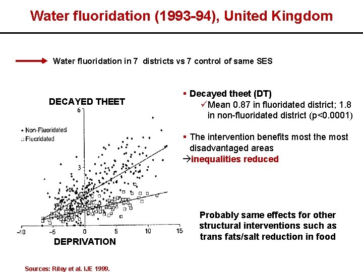 Water fluoridation (1993 -94), United Kingdom Water fluoridation in 7 districts vs 7 control