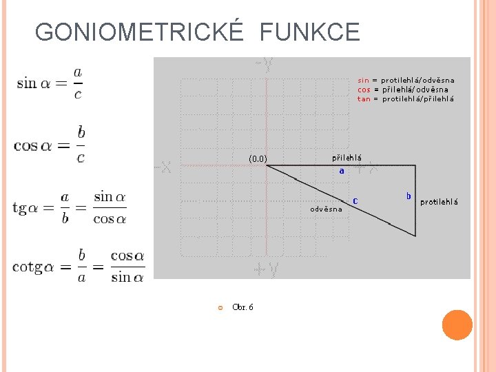 GONIOMETRICKÉ FUNKCE Obr. 6 