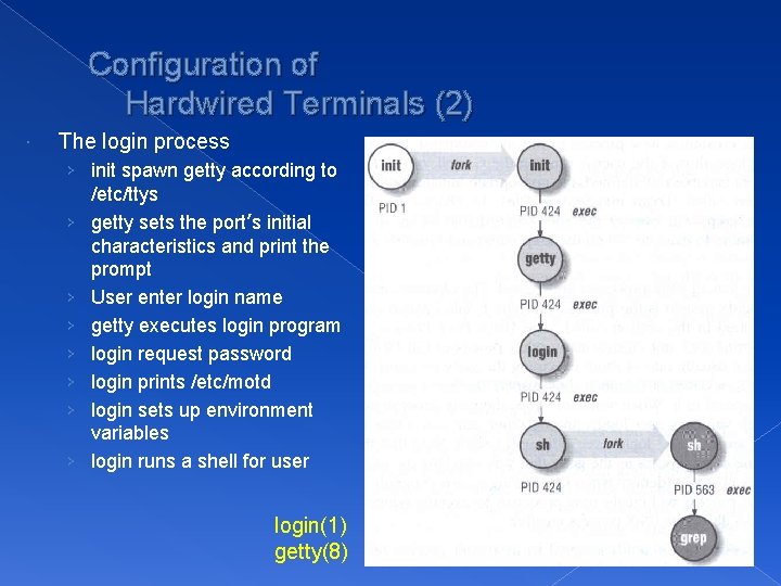 Configuration of Hardwired Terminals (2) The login process › init spawn getty according to