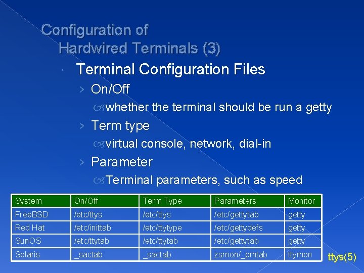 Configuration of Hardwired Terminals (3) Terminal Configuration Files › On/Off whether the terminal should