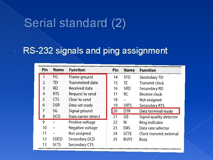 Serial standard (2) RS-232 signals and ping assignment 