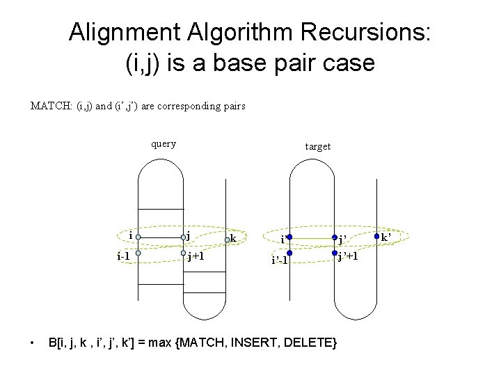 Alignment Algorithm Recursions: (i, j) is a base pair case MATCH: (i, j) and