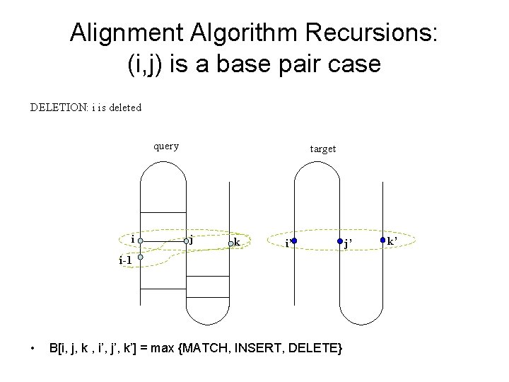 Alignment Algorithm Recursions: (i, j) is a base pair case DELETION: i is deleted