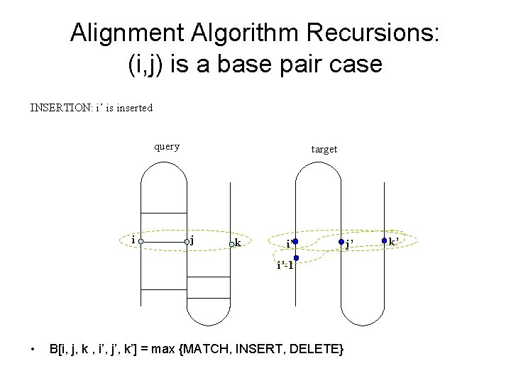 Alignment Algorithm Recursions: (i, j) is a base pair case INSERTION: i’ is inserted
