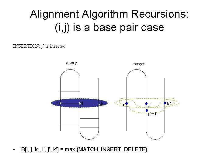 Alignment Algorithm Recursions: (i, j) is a base pair case INSERTION: j’ is inserted