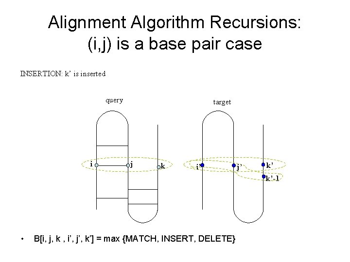 Alignment Algorithm Recursions: (i, j) is a base pair case INSERTION: k’ is inserted