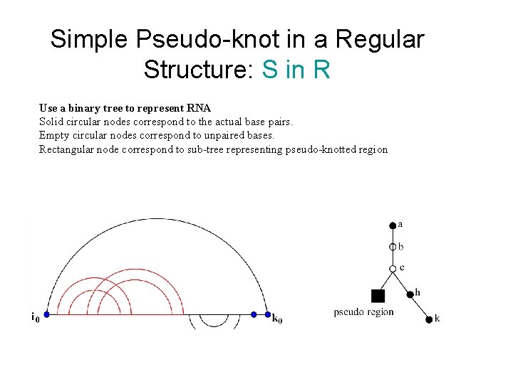 Simple Pseudo-knot in a Regular Structure: S in R Use a binary tree to