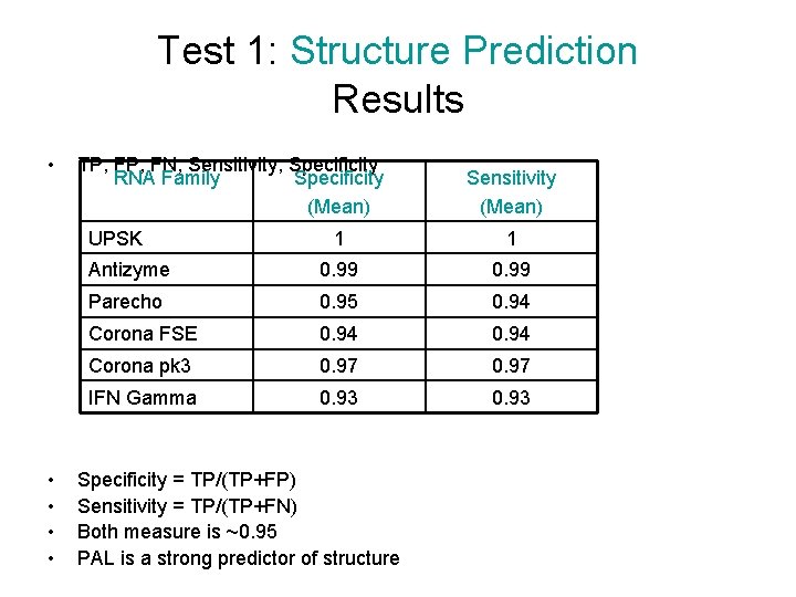 Test 1: Structure Prediction Results • TP, FN, Sensitivity, Specificity RNA Family Specificity (Mean)