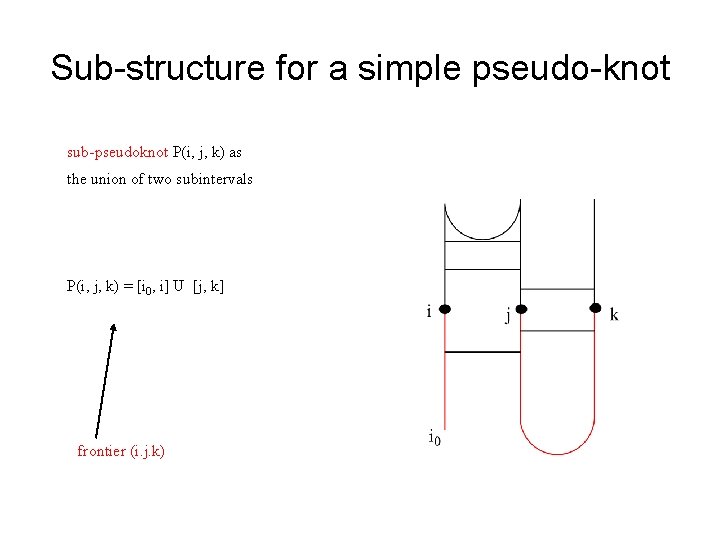 Sub-structure for a simple pseudo-knot sub-pseudoknot P(i, j, k) as the union of two