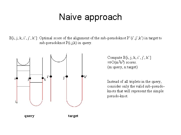 Naive approach B[i, j, k, i’, j’, k’]: Optimal score of the alignment of