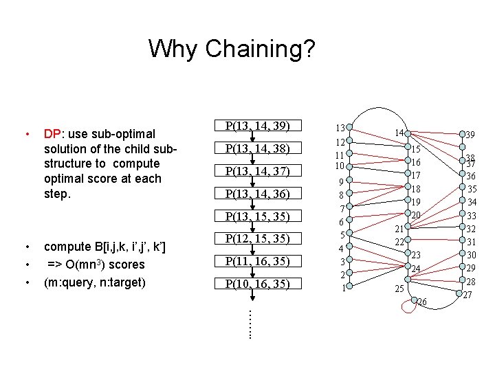 Why Chaining? • DP: use sub-optimal solution of the child substructure to compute optimal