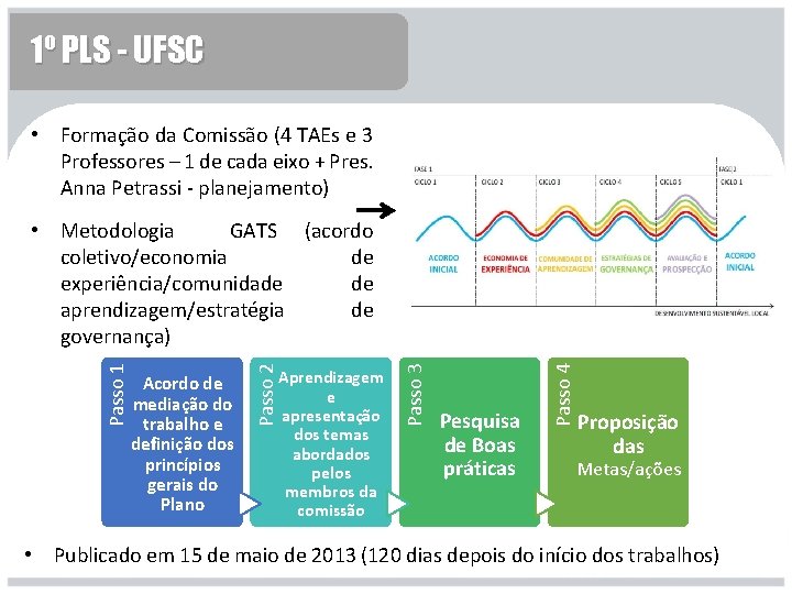 1º PLS - UFSC • Formação da Comissão (4 TAEs e 3 Professores –