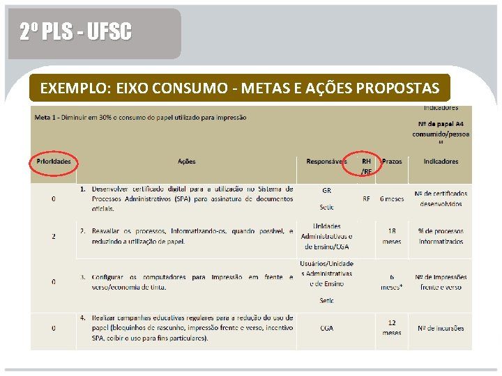 2º PLS - UFSC EXEMPLO: EIXO CONSUMO - METAS E AÇÕES PROPOSTAS 