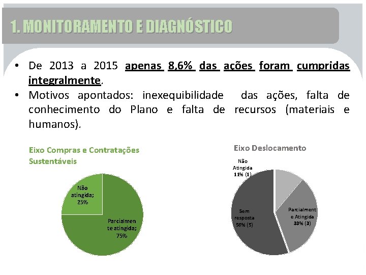 1. MONITORAMENTO E DIAGNÓSTICO • De 2013 a 2015 apenas 8, 6% das ações