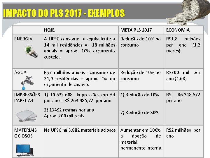 IMPACTO DO PLS 2017 - EXEMPLOS HOJE META PLS 2017 ECONOMIA ENERGIA A UFSC