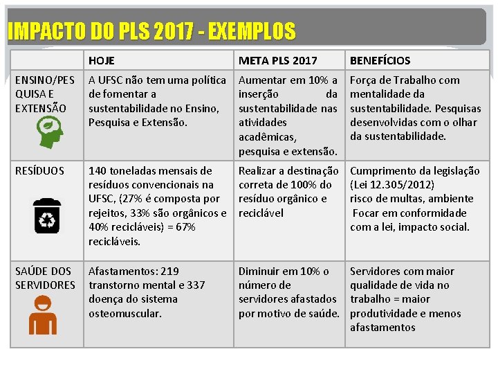 IMPACTO DO PLS 2017 - EXEMPLOS HOJE META PLS 2017 BENEFÍCIOS ENSINO/PES QUISA E