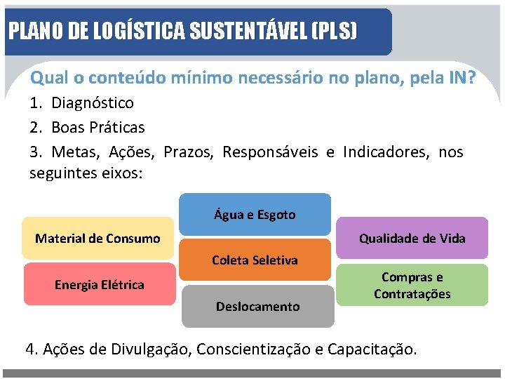 PLANO DE LOGÍSTICA SUSTENTÁVEL (PLS) Qual o conteúdo mínimo necessário no plano, pela IN?