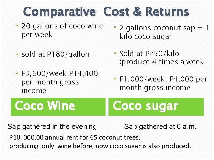 Comparative Cost & Returns 20 gallons of coco wine per week sold at P