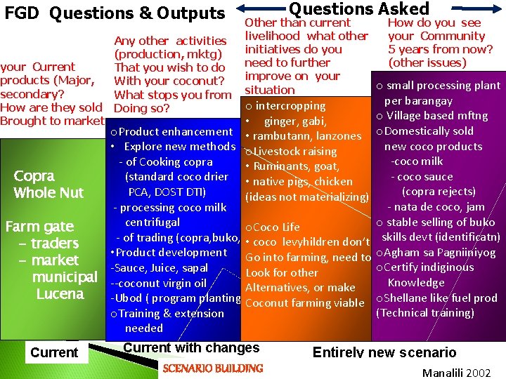 FGD Questions & Outputs your Current products (Major, secondary? How are they sold Brought