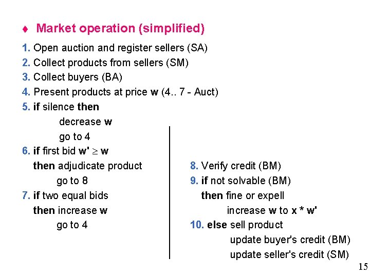 t Market operation (simplified) 1. Open auction and register sellers (SA) 2. Collect products